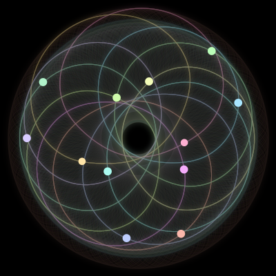 Paths of #919_12, a 12-body orbit