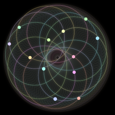 Paths of the 12 bodies of #921_12