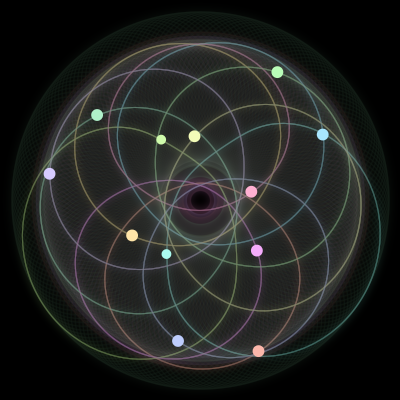 Paths of the 12 bodies of #924_12