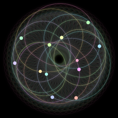 Paths of the 12 bodies of #925_12