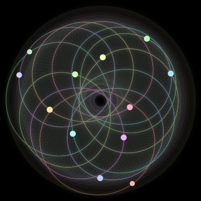 Paths of the 12 bodies of #927_12