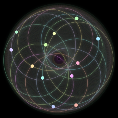 Paths of the 12 bodies of #928_12