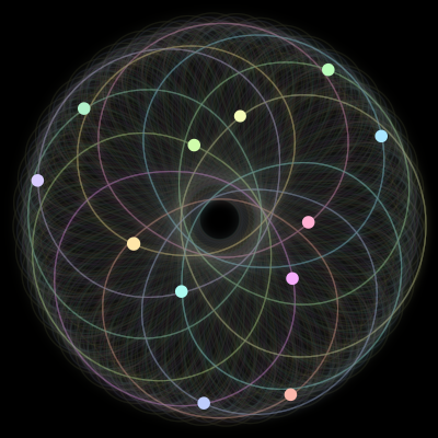 Paths of #929_12, a 12-body orbit