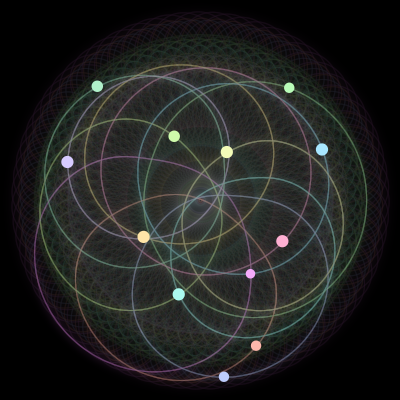 Paths of the 12 bodies of #938_12