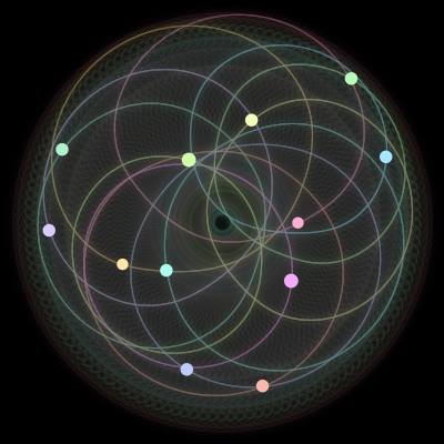 Paths of the 12 bodies of #941_12