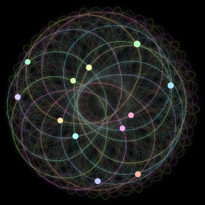 Paths of the 12 bodies of #942_12