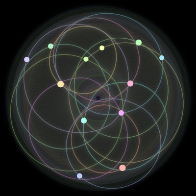 Paths of the 12 bodies of #944_12