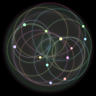 Paths of the 12 bodies of #953_12