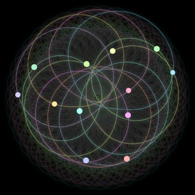 Paths of #955_12, a 12-body orbit