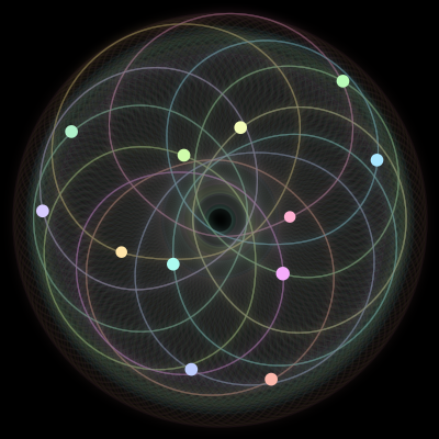 Paths of the 12 bodies of #956_12