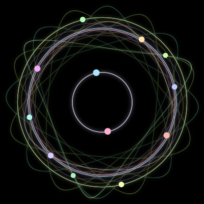 Paths of #970_12, a 12-body orbit
