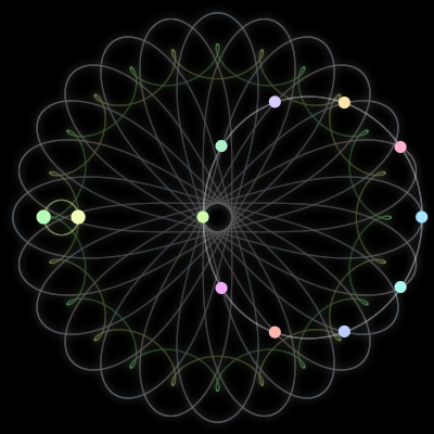 Paths of the 12 bodies of #980_12