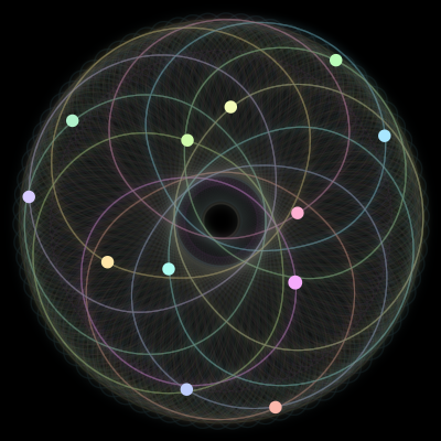Paths of #981_12, a 12-body orbit