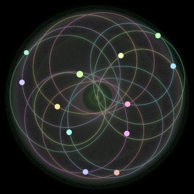 Paths of #985_12, a 12-body orbit