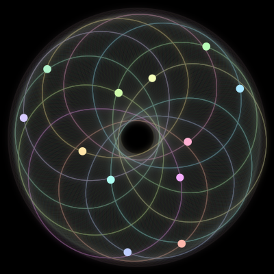 Paths of #987_12, a 12-body orbit