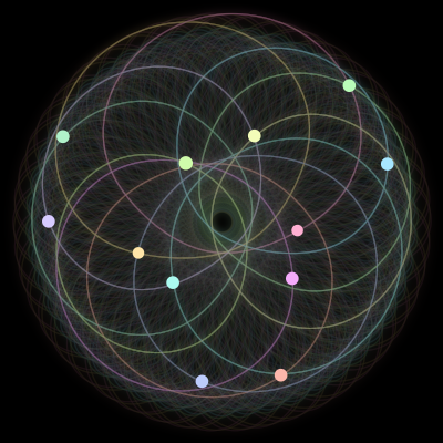 Paths of #992_12, a 12-body orbit