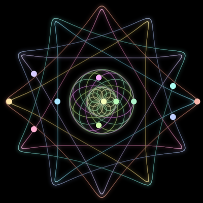 Paths of the 12 bodies of #993_12