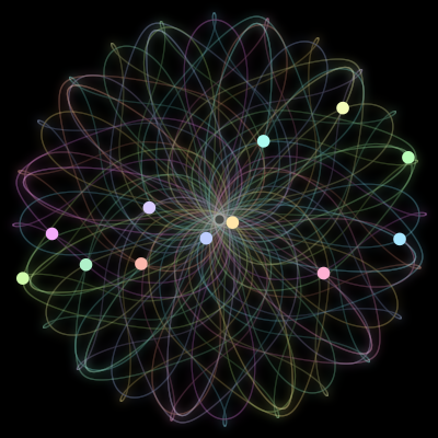 Paths of the 12 bodies of #994_12