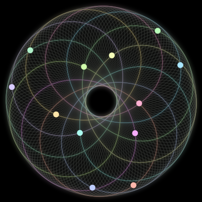 Paths of the 12 bodies of #995_12