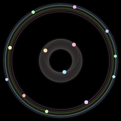Paths of #1039_13, a 13-body orbit