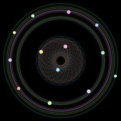 Paths of the 13 bodies of #1053_13