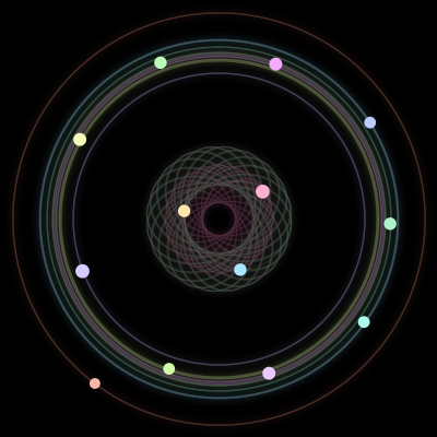 Paths of the 13 bodies of #1085_13