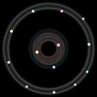 Paths of the 13 bodies of #1098_13