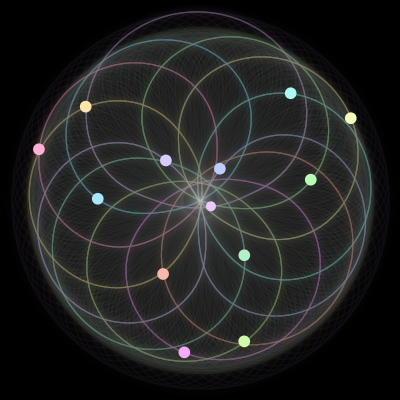 Paths of #111_13, a 13-body orbit