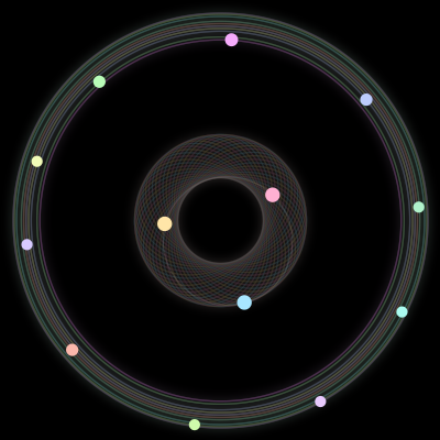 Paths of #1145_13, a 13-body orbit
