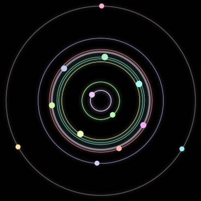 Paths of the 13 bodies of #117_13