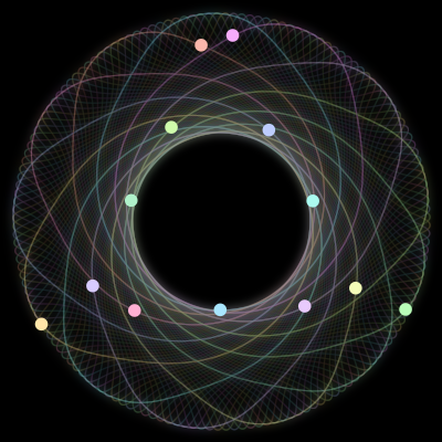 Paths of the 13 bodies of threeforone