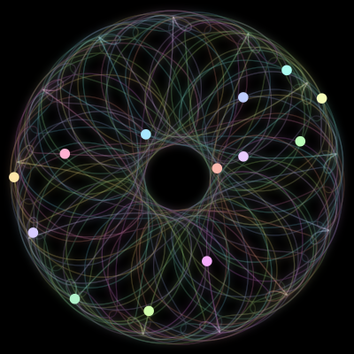 Paths of the 13 bodies of #1328_13