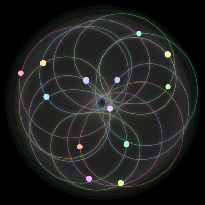 Paths of #135_13, a 13-body orbit