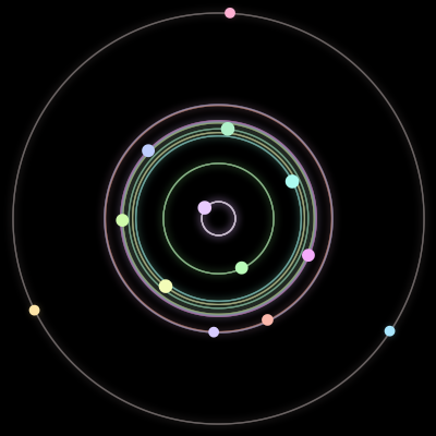 Paths of the 13 bodies of #1368_13
