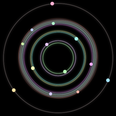 Paths of the 13 bodies of #14_13