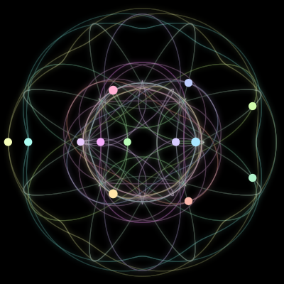 Paths of the 13 bodies of #1406_13