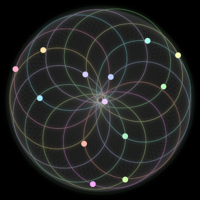 Paths of the 13 bodies of #145_13