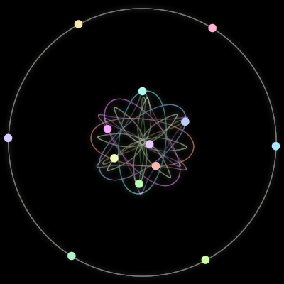 Paths of the 13 bodies of #147_13