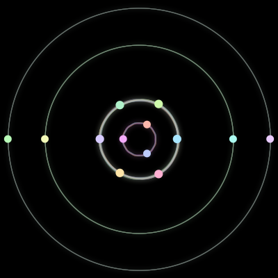 Paths of the 13 bodies of #149_13