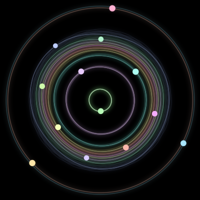 Paths of the 13 bodies of #162_13