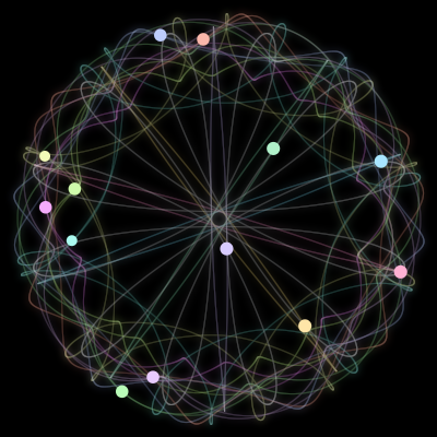 Paths of the 13 bodies of #172_13