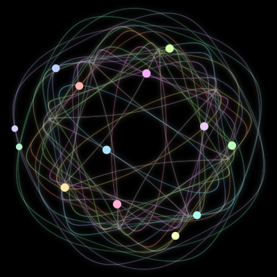 Paths of the 13 bodies of #173_13
