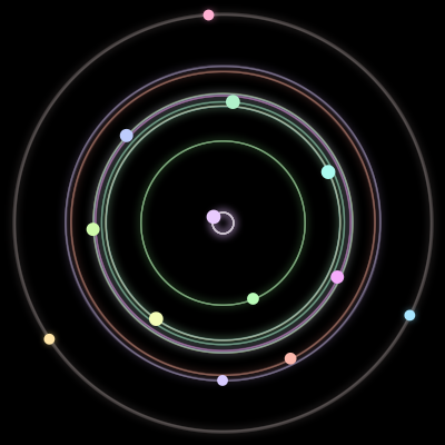 Paths of the 13 bodies of #194_13