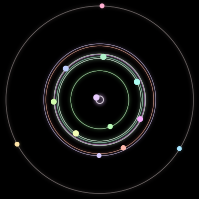 Paths of the 13 bodies of #196_13