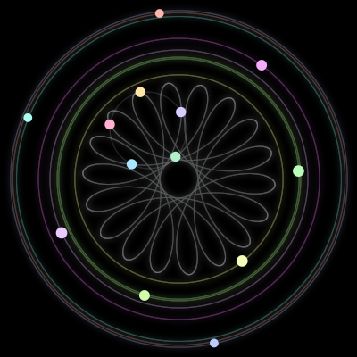 Paths of the 13 bodies of #215_13