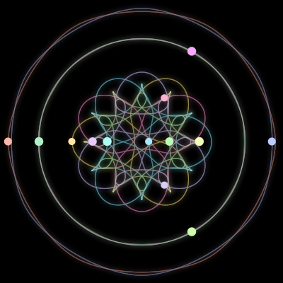 Paths of the 13 bodies of #217_13