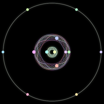 Paths of the 13 bodies of #219_13