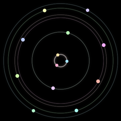 Paths of the 13 bodies of #225_13