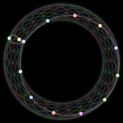 Paths of the 13 bodies of #228_13