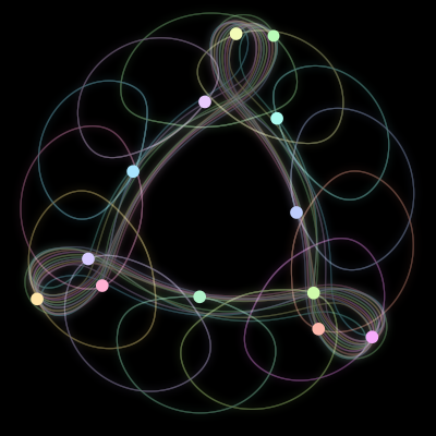 Paths of the 13 bodies of #233_13